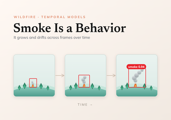 Smoke Is a Behavior: Inside Pyronear's Temporal Wildfire Detection Model
